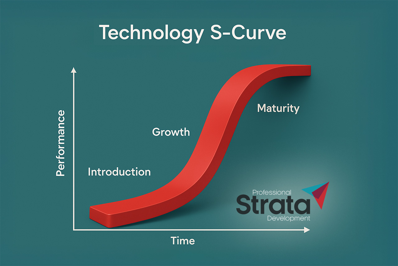 Illustration of the technology S-curve, with a rising red curve showing introduction, growth, and maturity stages against axes for performance and time.